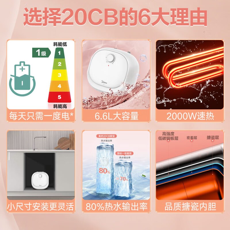 美的(Midea)[8年质保]电热水器小厨宝6.6L出水36L一级能效洗碗洗菜热水器厨房热水宝F6.6-20CB(ES)高清大图