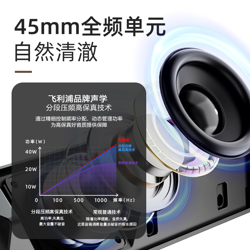 飞利浦(Philips)SPA510P无线蓝牙音响迷你便捷式低音响台式电脑小音箱桌面