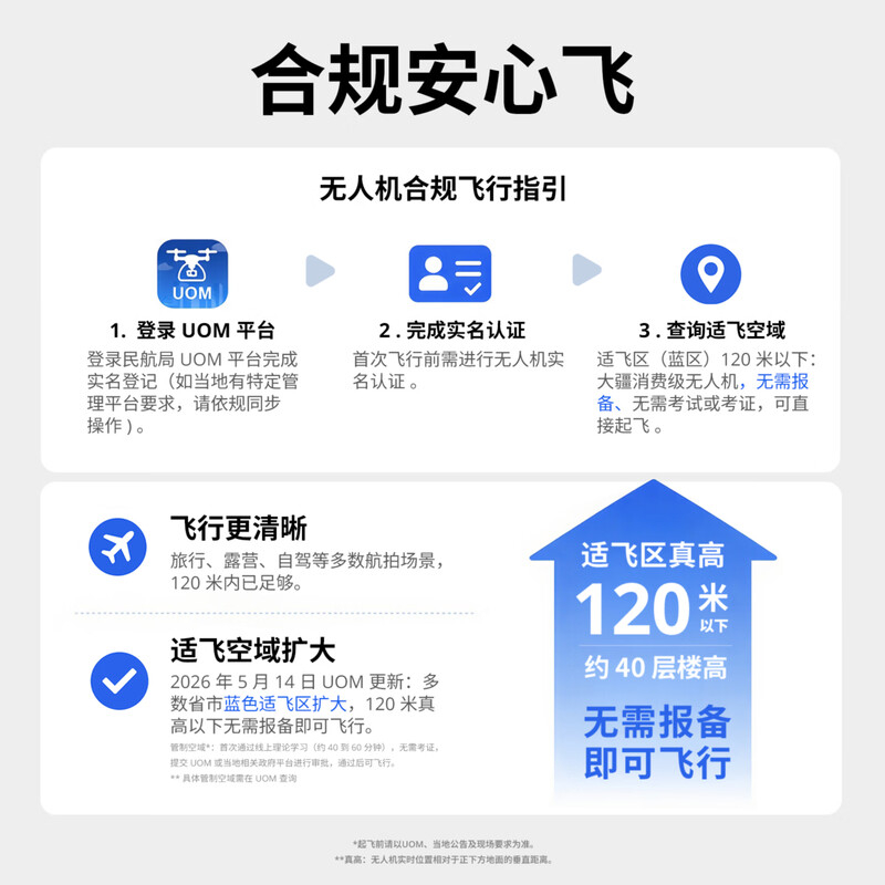 大疆 DJI Avata 360 140W 氮化镓充电套装高清大图