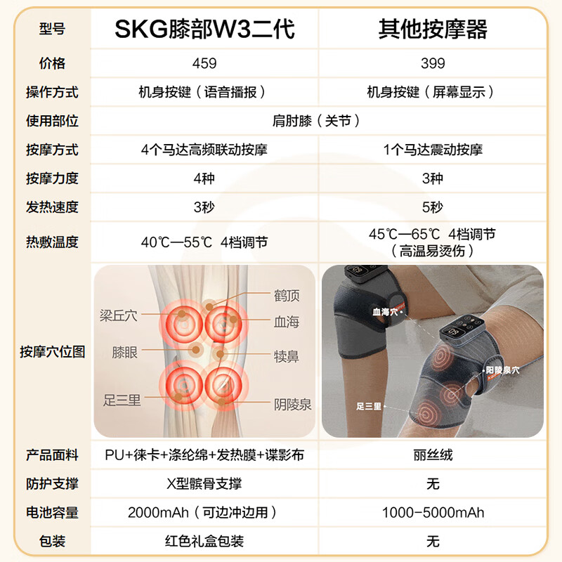 SKG(SKG) 膝部理疗按摩器W3-2代膝盖热敷老寒腿膝部按摩热敷按摩仪高清大图
