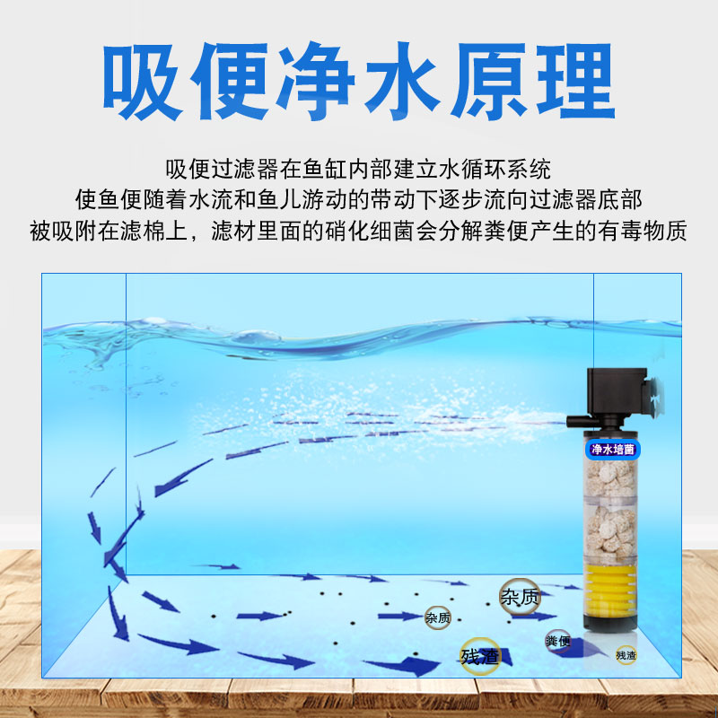 鱼缸过滤器循环泵三合一免换水内置净水增氧圆形小型潜水水泵高清大图