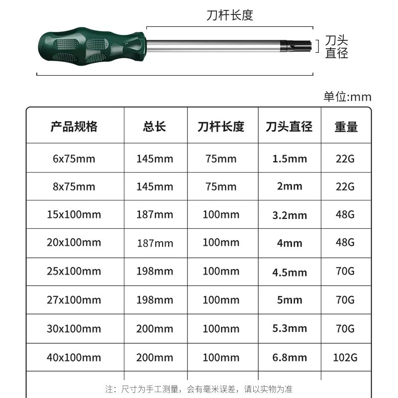 保联 配套扳手 T8 (单位:把)高清大图