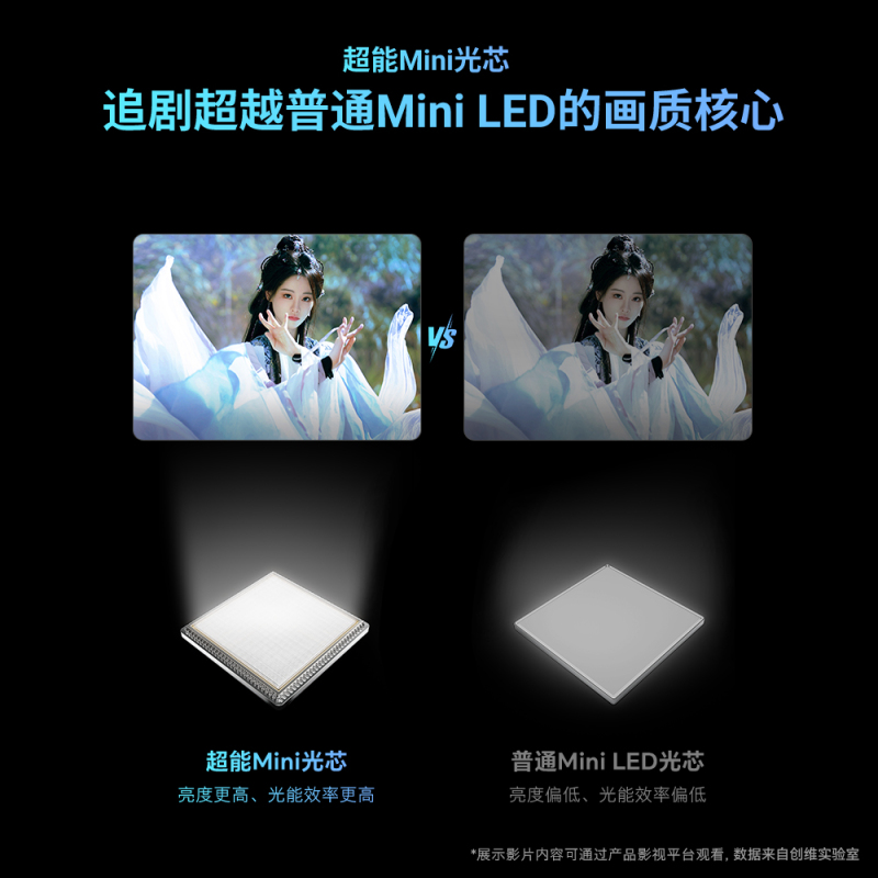 创维(Skyworth)65G3F 超能Mini光芯 144Hz高刷解码* 三重节能Pro 3GB+64GB大内存