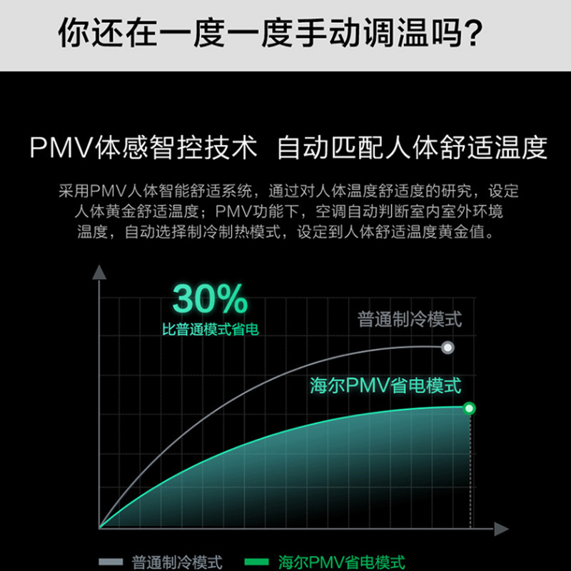 海尔(Haier)大1匹 变频 新1级能效 自清洁 强劲冷暖 家用 挂机健康空调KFR-26GW/06EDS81
