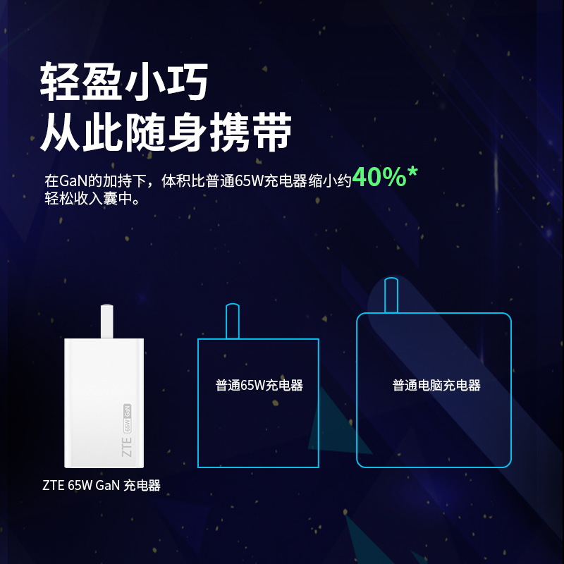 中兴ZTE 65W 充电器GaN(氮化镓) 超级快充