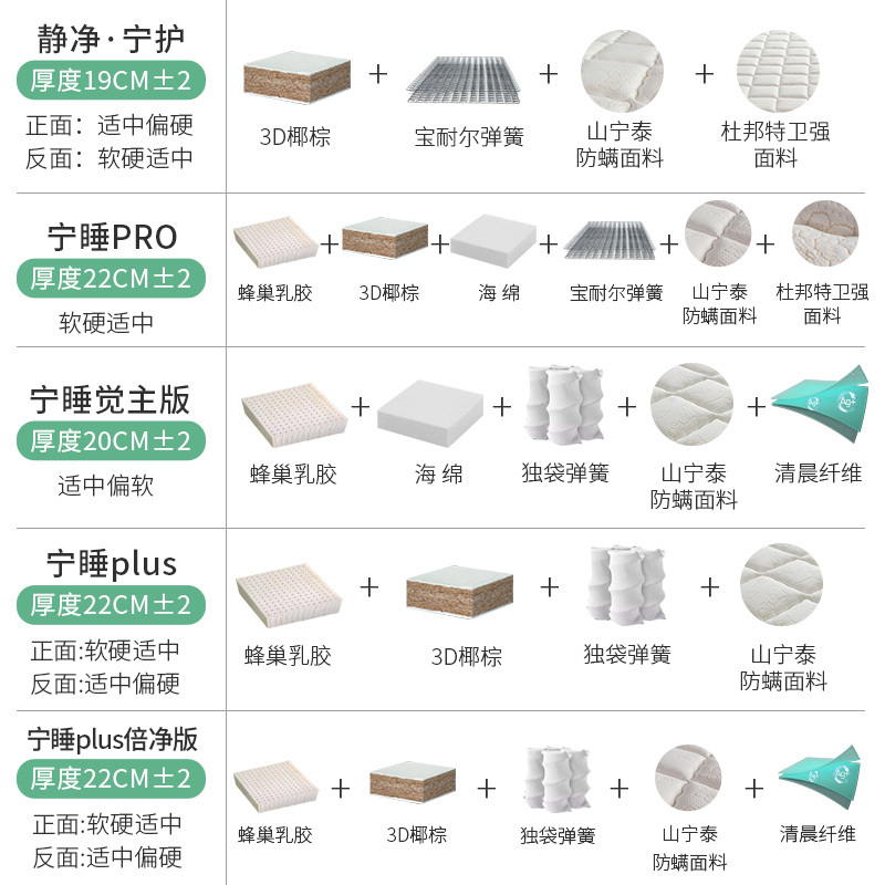 穗宝 乳胶椰棕弹簧软硬两用防螨弹簧床垫 宁睡系列