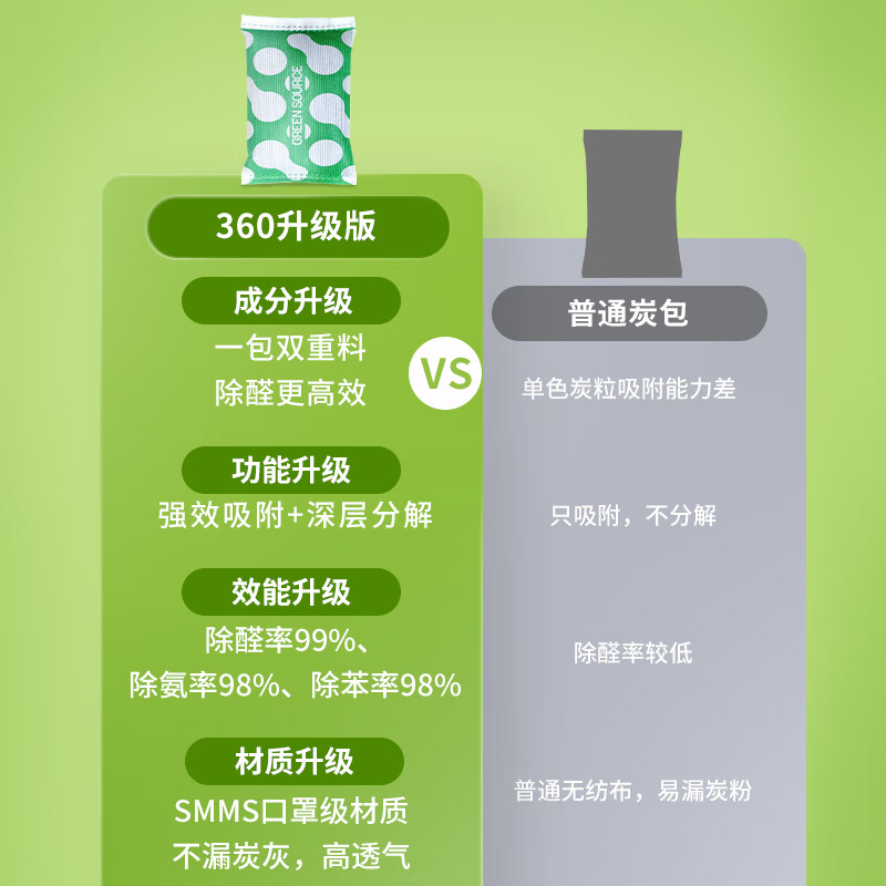 绿之源360升级版活性炭除甲醛碳包12kg新房家用吸去除甲醛清除剂异味高清大图