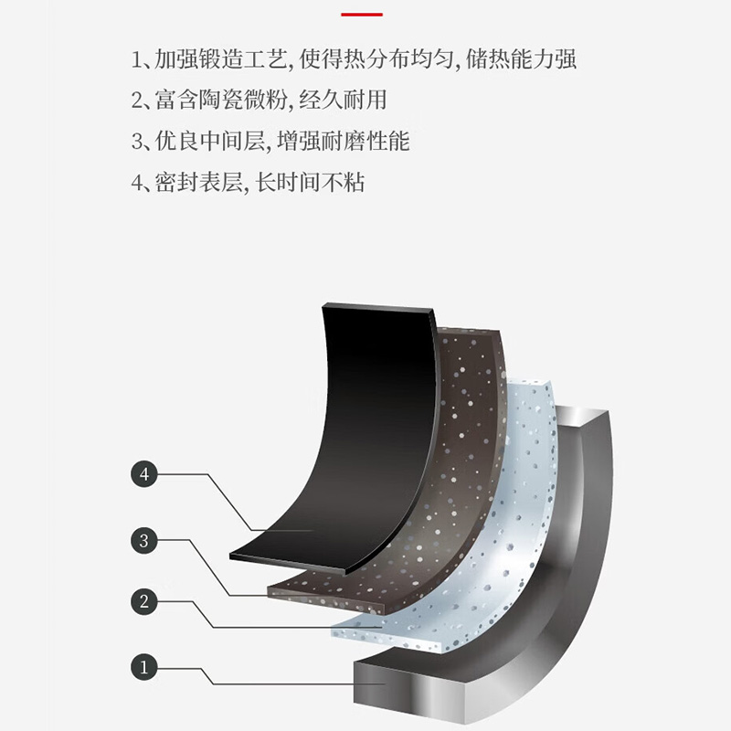 双立人 ZW-EY103/1021223 Enjoy不粘深煎锅 运输型包装 28cm 粉金高清大图