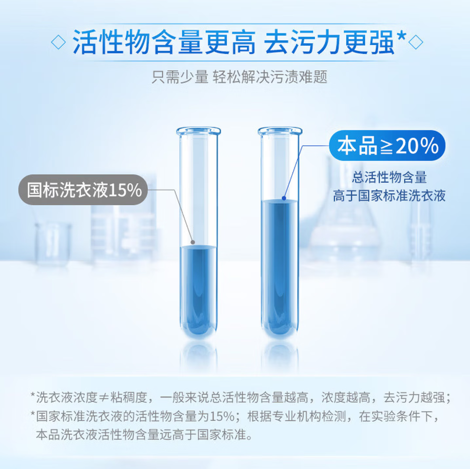 蓝月亮深层洁净洗衣凝珠高效去渍抗菌除菌温和护衣设计高清大图