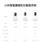 小米智能摄像机2云台版 400万像素2.5K 超微光全彩 家用监控 手机查看人形侦测360°全景米家摄像头