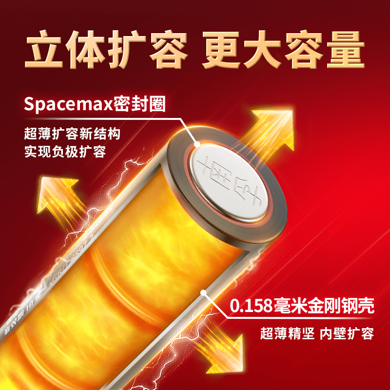 南孚 (NANFU) 5号碱性电池6粒/卡 一卡装高清大图