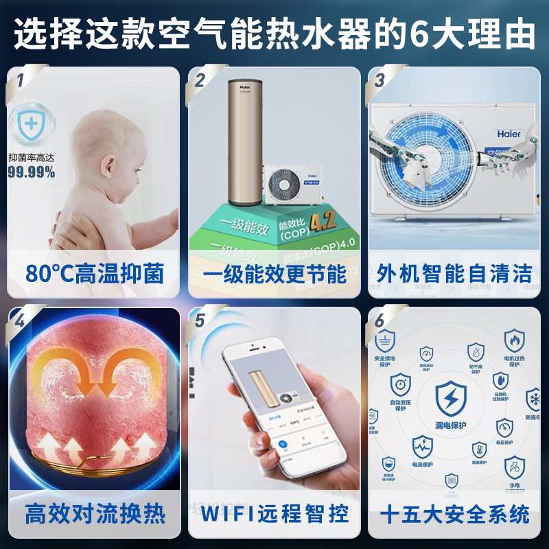 海尔(Haier)空气能热水器200升家用80℃高温抑菌WIFI操作对流换热动态夜电一级能南北通用