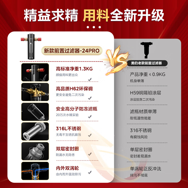 美的( Midea)前置过滤器净水器7T/h超大水量 双涡轮反冲洗 顶置压力表 QZBW20S-24Pro高清大图