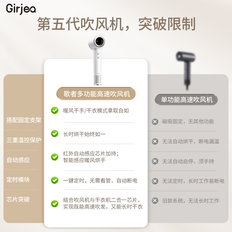 Girjea多功能高速吹风机亿万级负离子护发可烘衣除螨杀菌10秒干手