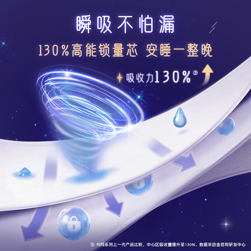 高洁丝放肆睡350mm超薄夜用5片(单位:包)高清大图