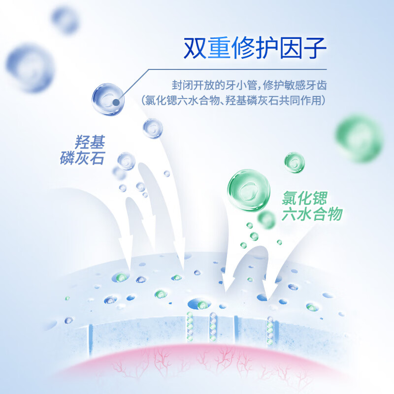 冷酸灵泵式专研抗敏羟基磷灰石 125g*3高清大图