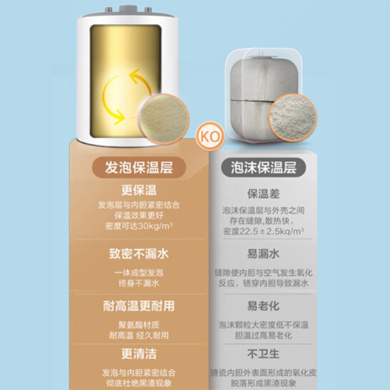 Haier/海尔电热水器6.6升家用上出水小厨宝EC6.6FPB 2200W速热 安全防电墙 便捷旋钮调温