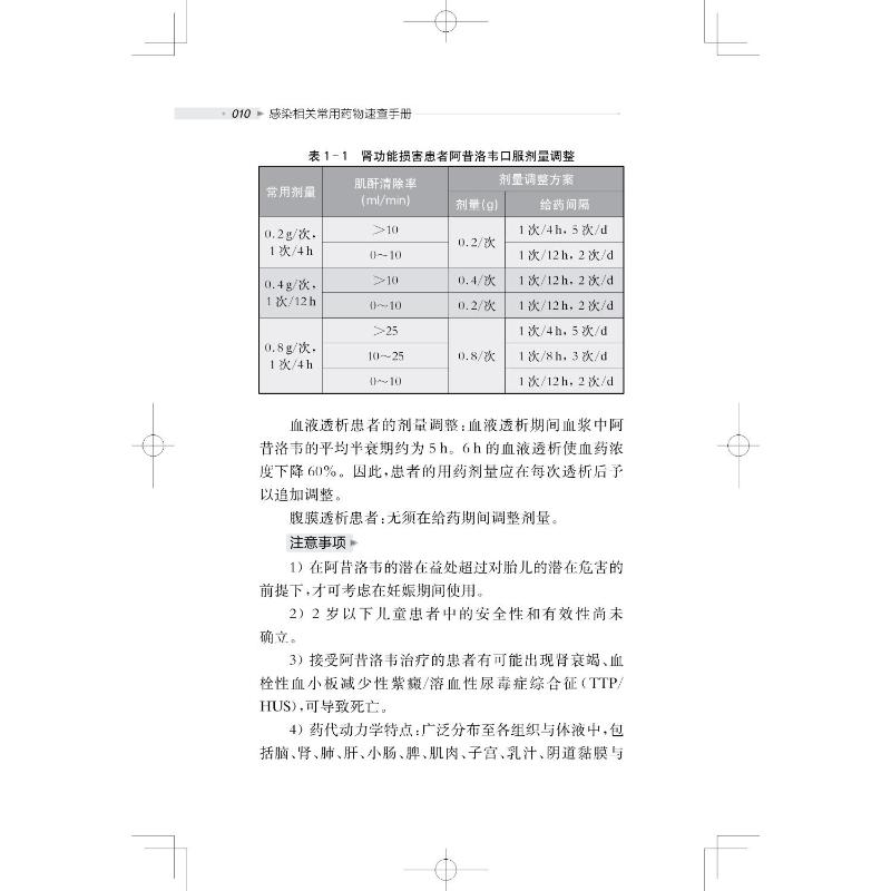 [正版]感染相关常用药物速查手册 卢洪洲,陈广斌 编 药学生活 书店图书籍 上海科学技术出版社高清大图