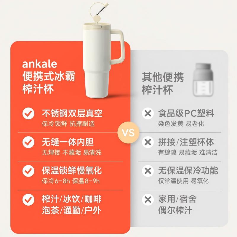 ankale榨汁冰霸杯便携式 一杯双盖304不锈钢保冷锁鲜搅拌杯家用小型榨汁机无线充电可碎冰果汁机AJL-G601高清大图
