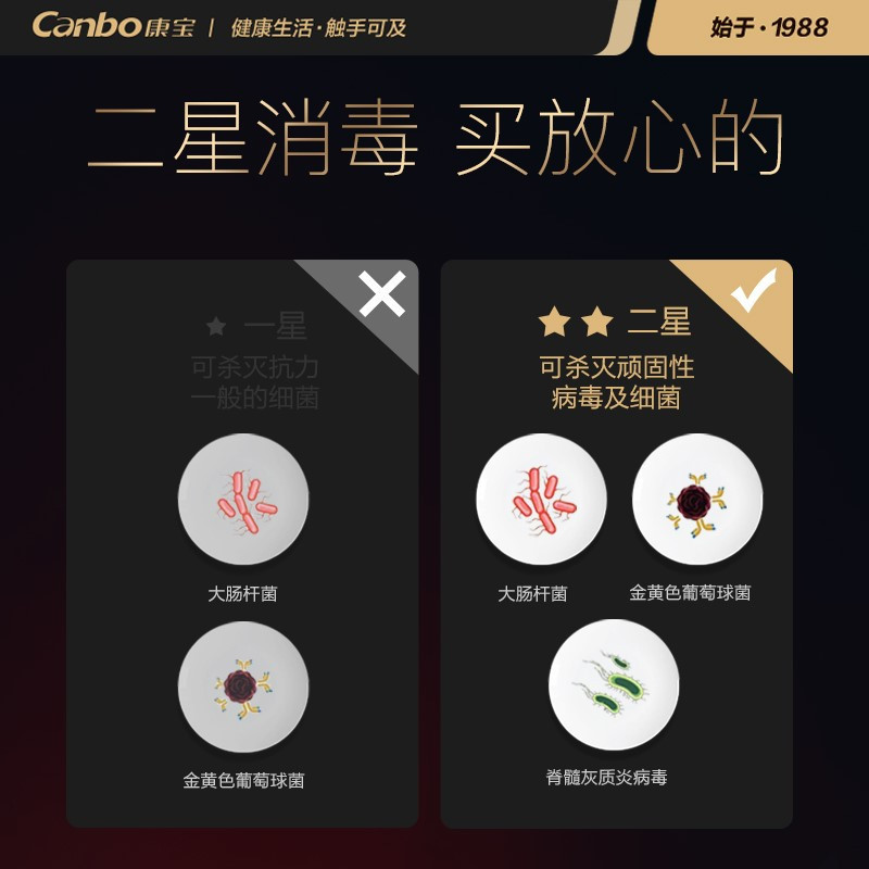 康宝(Canbo) 立式消毒柜 80L小型家用消毒碗柜 厨房碗筷茶杯餐具消毒 高温二星级消毒柜 智能触屏XDZ80-FW