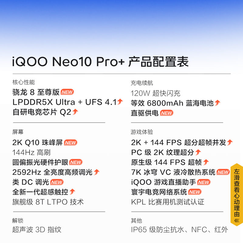 iQOO Neo10 Pro+ 驰光白 12GB+256GB 全网通5G新品手机骁龙8至尊移动版旗舰芯片6800mAh蓝海电池超级快充120W高性能电竞游戏拍照游戏学生手机高清大图