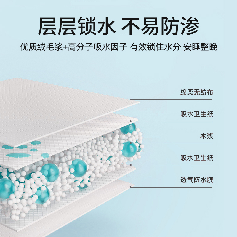 医用护理垫 (60*90cm)[10片装]