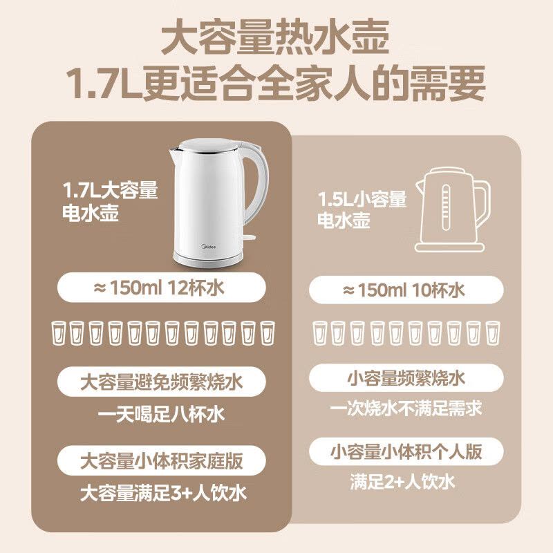 美的(Midea)[补贴]电水壶烧水壶热水壶 食品级304不锈钢双层防烫暖水壶1.7升大容量开水壶MK-SH17M301图片