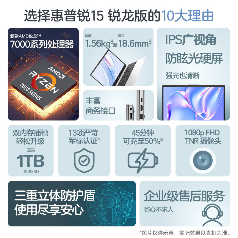 惠普(HP)锐15 新AMD锐龙 15.6英寸商务办公轻薄本笔记本电脑(八核R7-7730U 32G 1TB 指纹识别 一年上门 通过13项军标认证)升级版高清大图