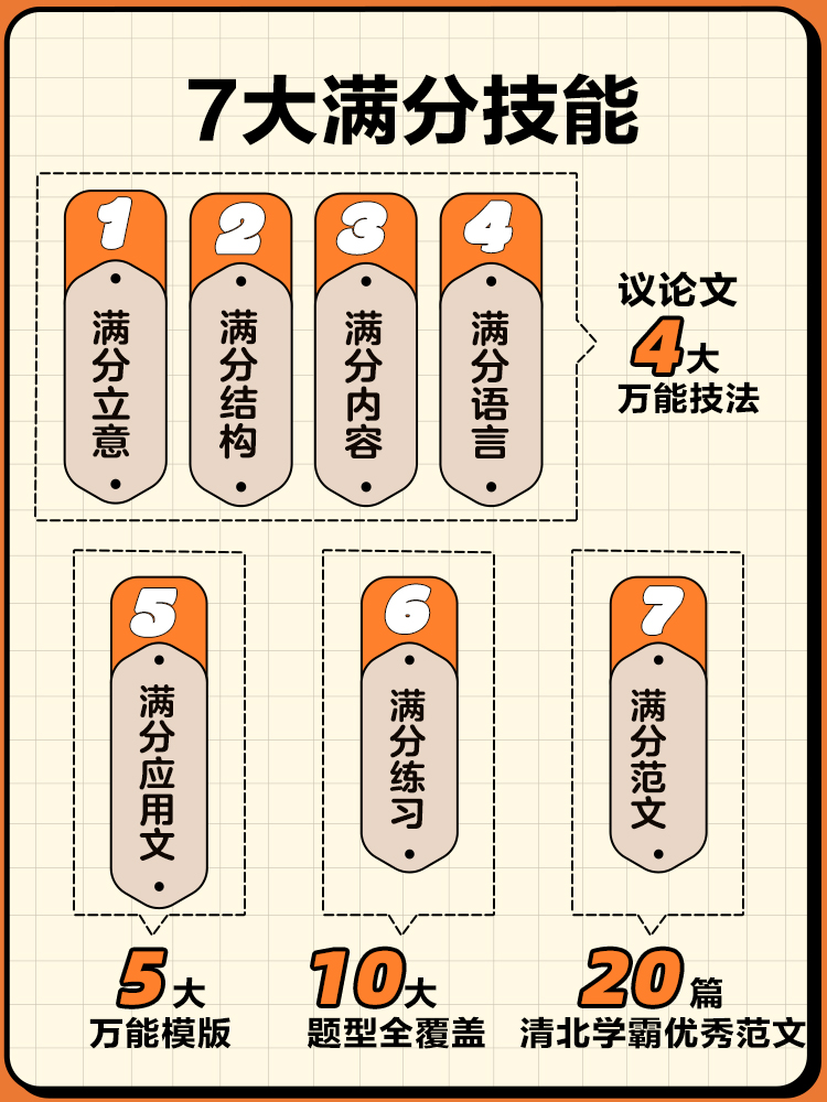 [奇哥第二本新书]高考满分作文公式 高中通用 [正版]奇哥第二本书备考2024高考满分作文公式学而思智能教辅学过石油的语高清大图