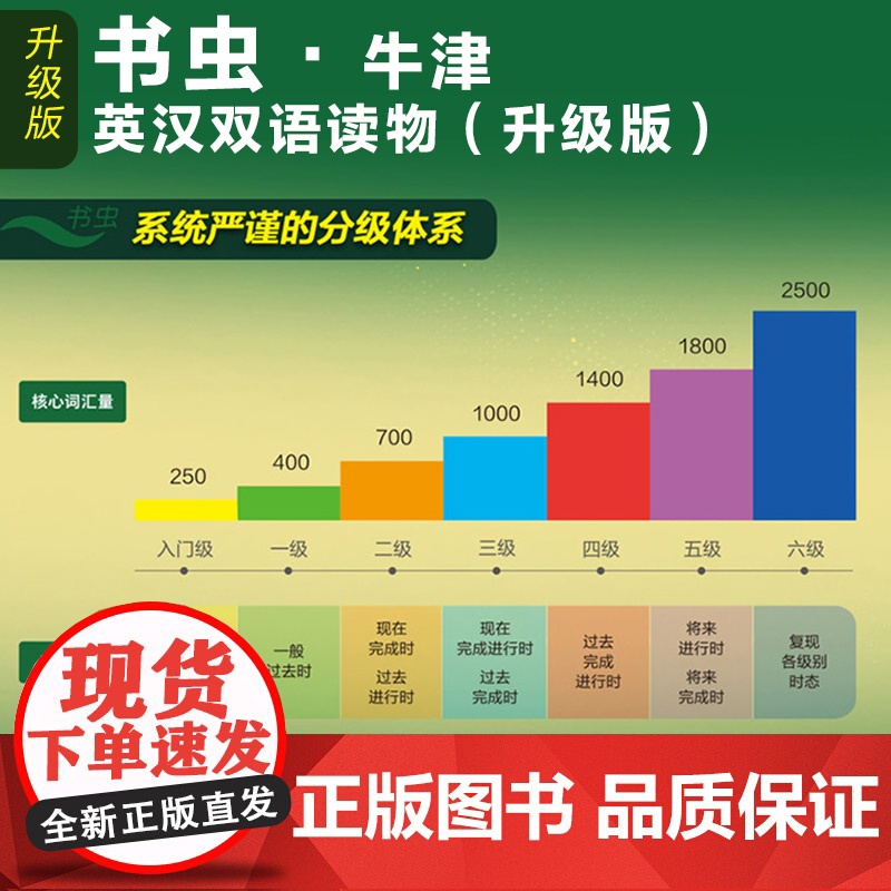 [新东方店]书虫牛津英汉双语读物全套盒装(升级版)共146册小学中学高中初中英语阅读训练书籍辅导书中考高考小升初提分高清大图