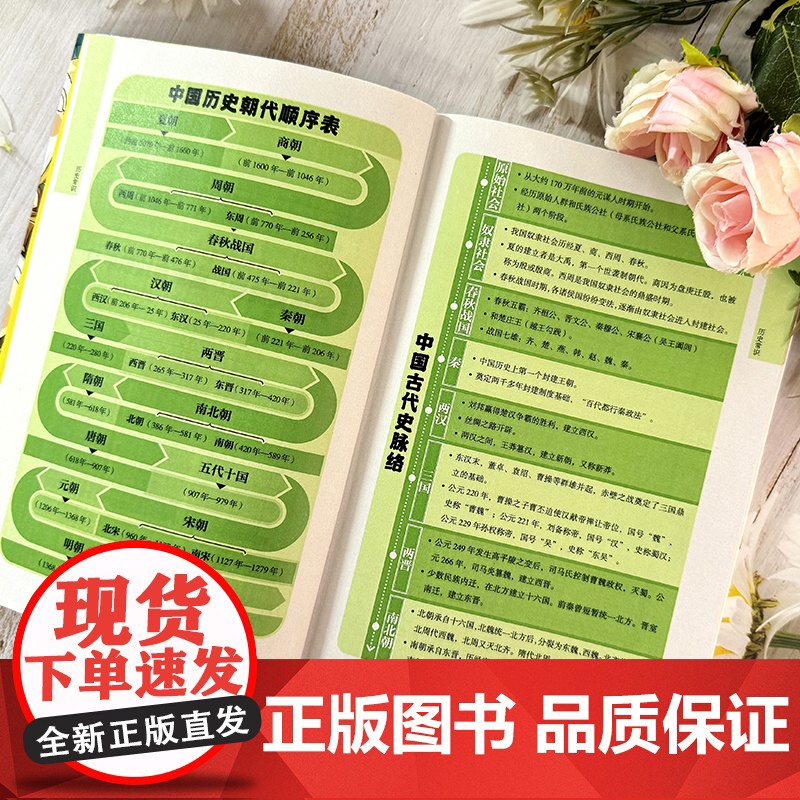 正版书籍中国文化千问千答常识1000一千问传统文化百科常识全书漫画版精华手册年轻人的历史常识青少年国学经典高清大图