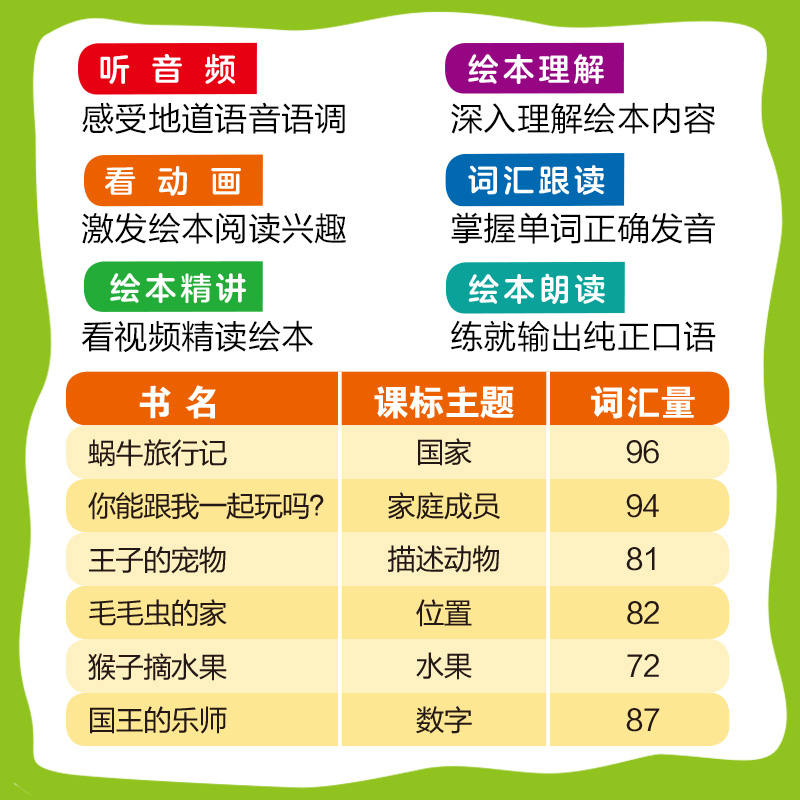 [正版]外研社丽声北极星分级绘本第一级下(智慧版)高清大图
