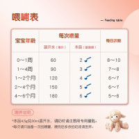 多美滋(Dumex)羊奶粉2段 较大婴儿配方 (6-12月龄)800克 1罐