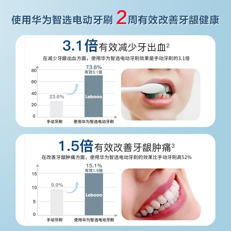 华为(HUAWEI)力博得电动牙刷成人智能声波震动清洁软毛 2s LBT-203554A高清大图