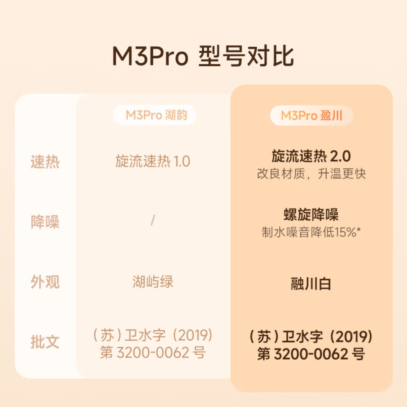 碧云泉 用矿物质净水器智能自来水过滤器 净水机M3Pro-盈川:标准版高清大图