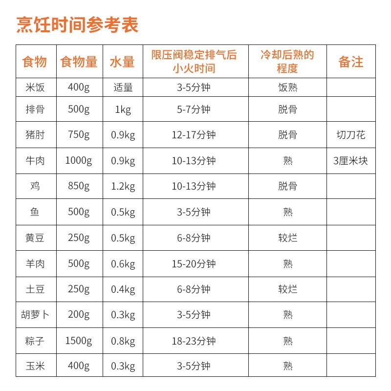 苏泊尔压力锅YW223LB1 22cm不锈钢单底6L以上通用炉灶大容量快煮省时设计高清大图