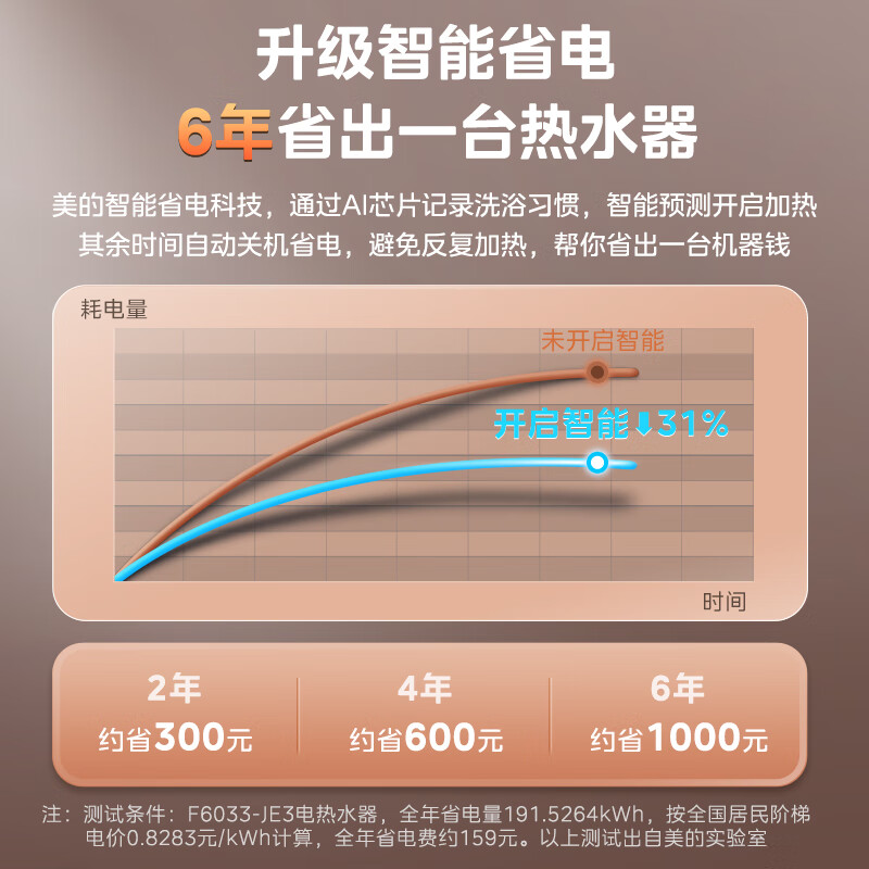 美的(Midea)60升电热水器3300W速热一级能效 金刚无缝内胆 6.5倍大水量 长效免换镁棒 F6032-JE3高清大图