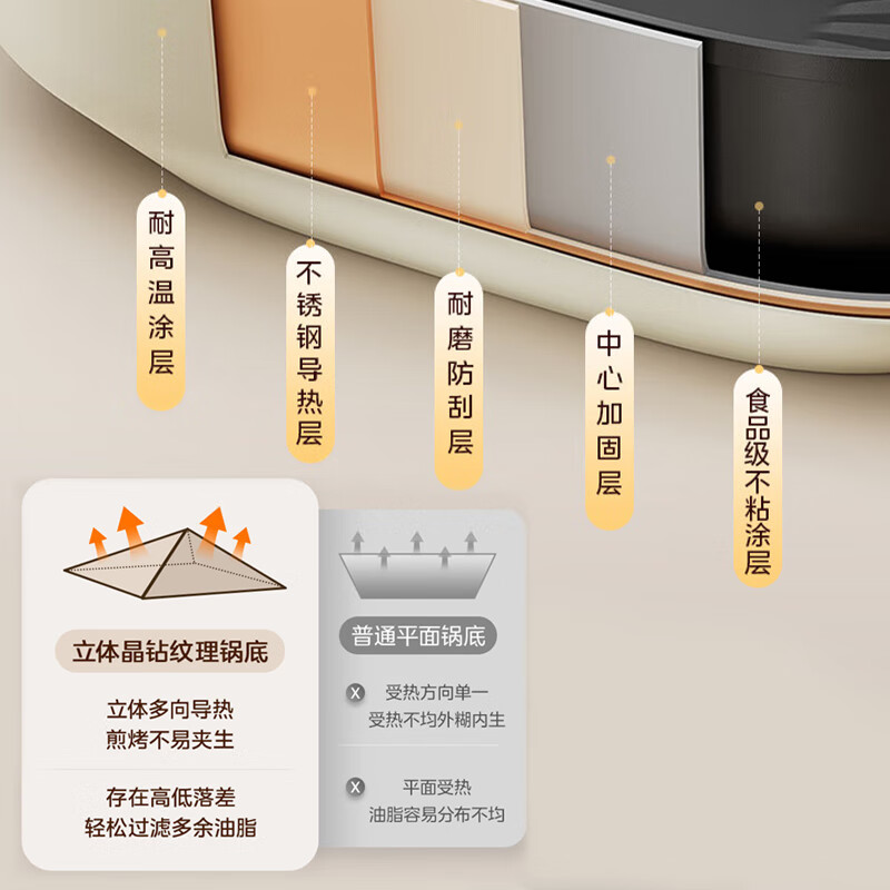美的(Midea)电蒸锅 电煮锅 电火锅 多功能锅家用电锅蒸包子锅蒸全能三层大容量多用途锅 ZGC282802高清大图