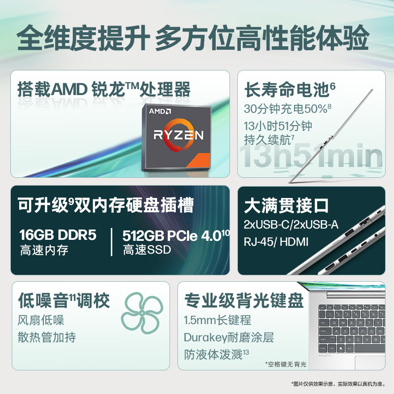 惠普(HP)战66七代 A2ME8PC锐龙版 14英寸商务办公学习本定制轻薄本笔记本电脑(全新锐龙R7-7735U 16G内存 1TB固态 长续航 高色域 低蓝光屏 AI高性能)