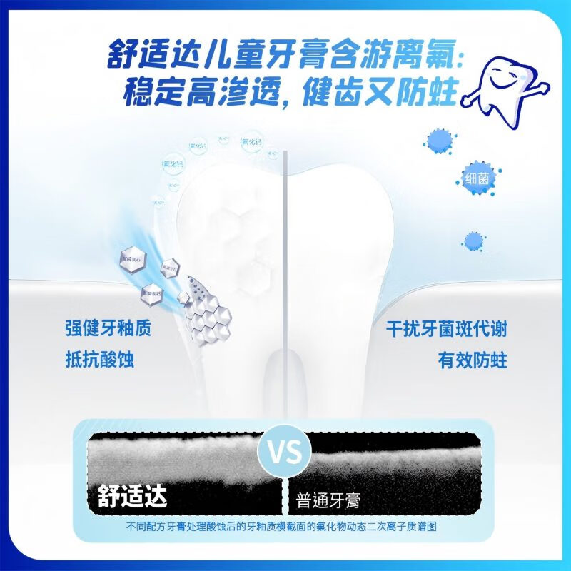 舒适达(Sensodyne)护釉健儿童牙膏防蛀含氟护龈固齿草莓味65g*4只 适用6-12岁高清大图