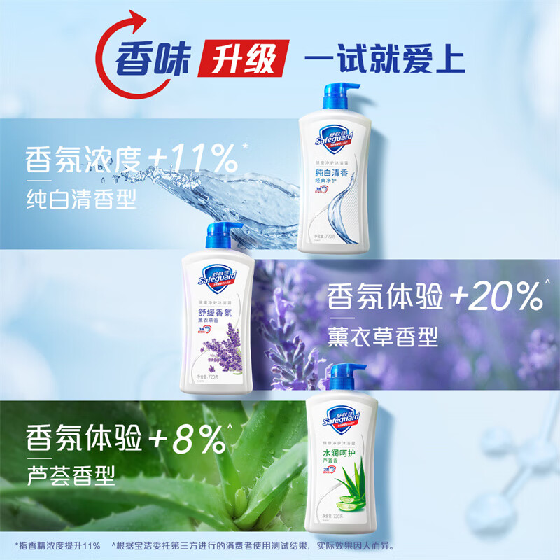 舒肤佳健康净护沐浴露2.72kg套装(纯白1kg+柠檬1kg+樱花720g)滋润保湿高清大图