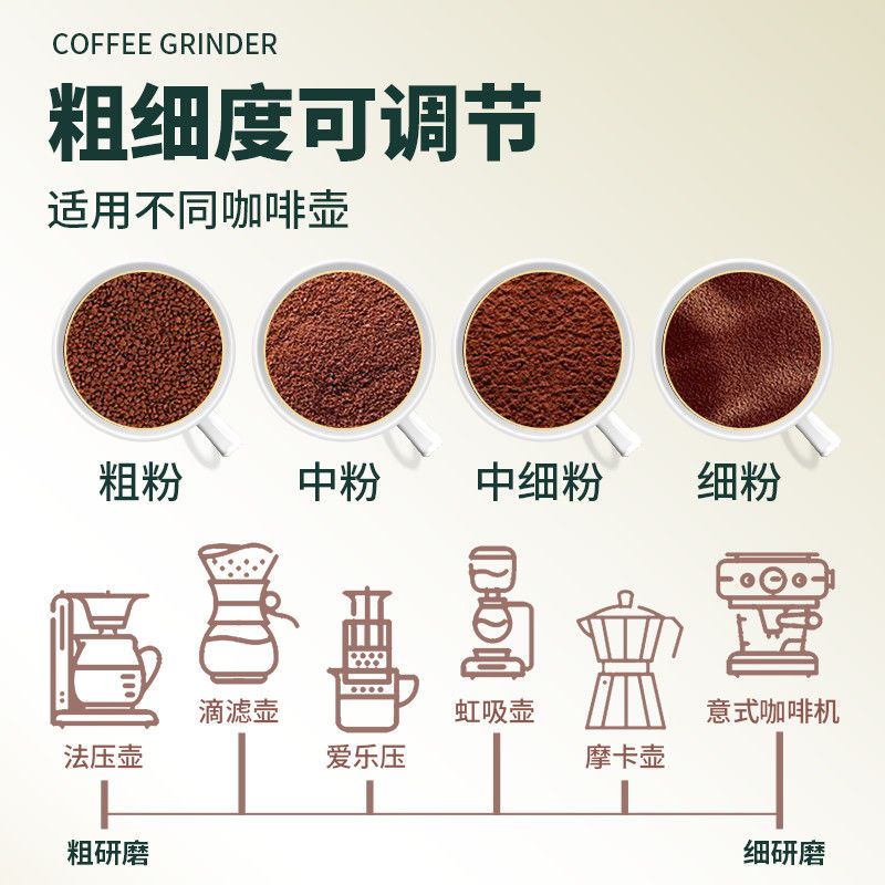 手摇磨豆机 送量勺[无轴承] 手磨咖啡豆研磨机家用玻璃手磨咖啡机手动粉碎磨粉机便携式可水洗