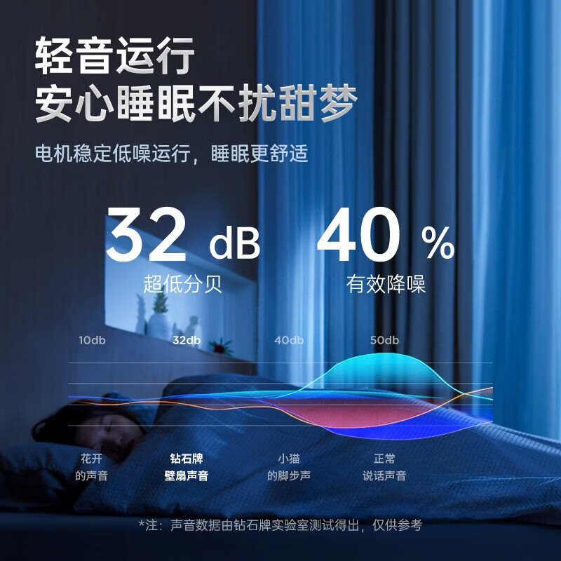 钻石牌 B16黑色机械5塑叶 G54-1(FB-40-A1) 挂墙遥控家用学校宿舍静音节能电风扇 ZSB16H-L-G高清大图