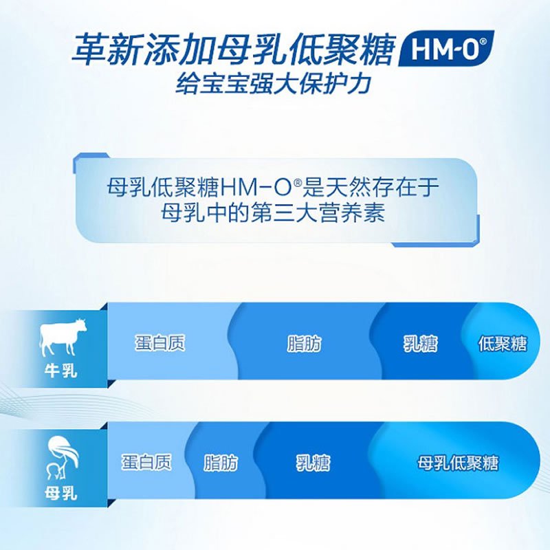 原装进口爱尔兰港版香港惠氏(Wyeth) S-26金装HMO婴幼儿儿童牛奶奶粉2段(6-12个月) 900g高清大图