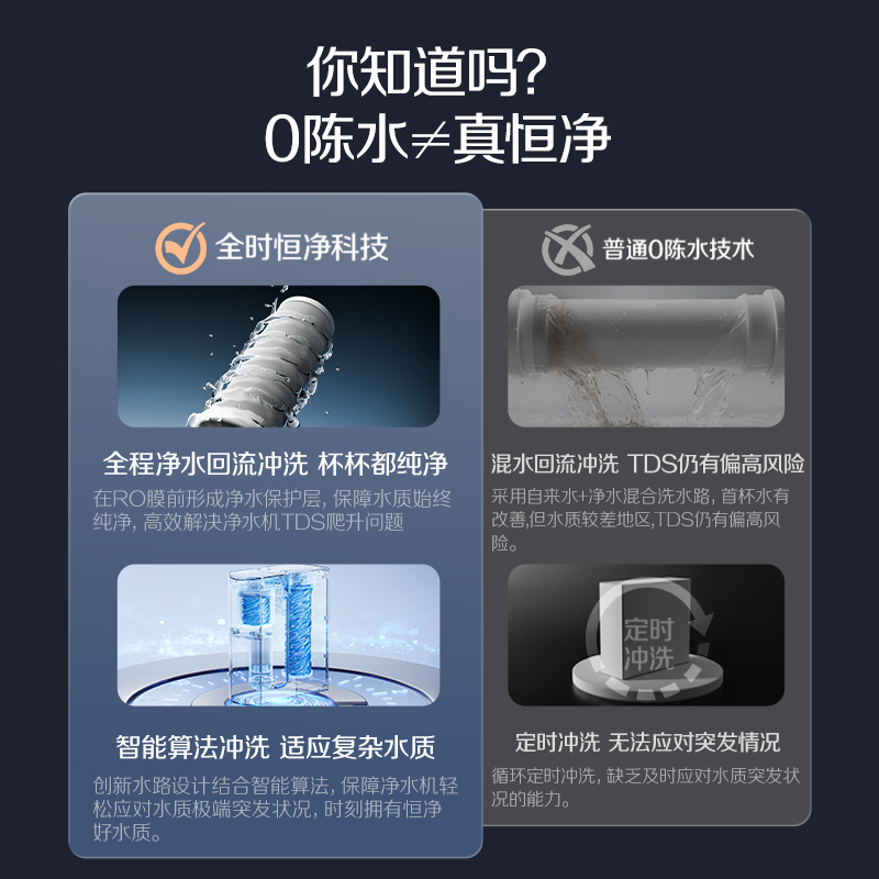 AO史密斯佳尼特净水器家用厨下直饮反渗透小体积5年长效RO膜CR2000BM1 2升/分钟澎湃 0陈水 全时高水效高清大图