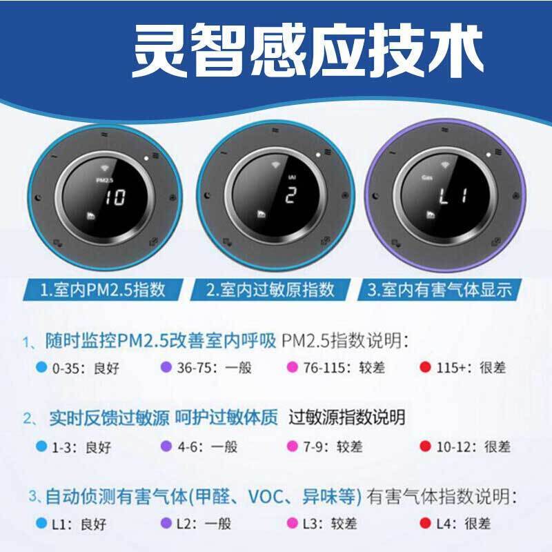 飞利浦(PHILIPS) 空气净化器 家用除雾霾PM2.5 新品抗霾过敏原 暗云色 AC5655 适用面积42-72平米