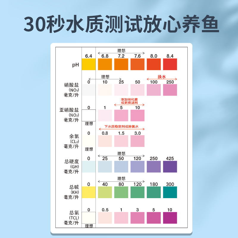 鱼缸水质检测试纸器硬度余氯亚硝酸盐测试酸碱性ph试纸七合一高清大图