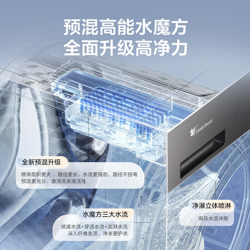 小天鹅(LittleSwan)滚筒洗衣机全自动家用 TG10V628PLUS 水魔方 10公斤 内衣洗 1.28高洗净比高清大图