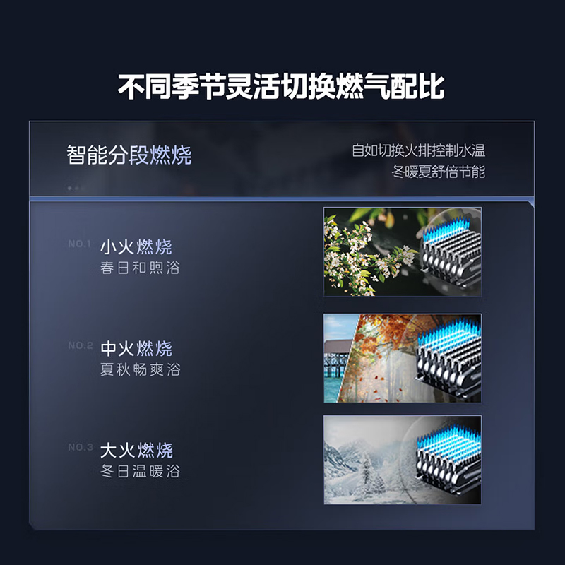 美的(Midea)13升燃气热水器天然气家用智控增压恒温水伺服JSQ25-MK6高清大图