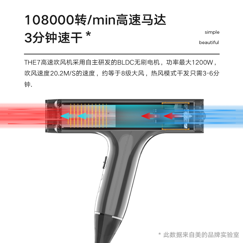 美的高速吹风机负离子速干护发家用大功率不伤发冷热电吹风筒发廊高清大图
